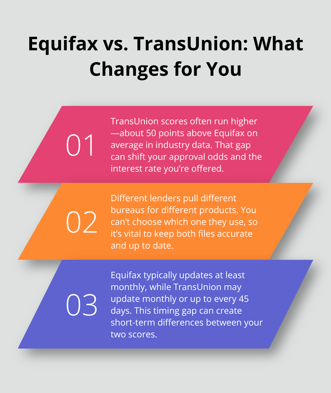 Three key differences between Equifax and TransUnion that affect your credit applications