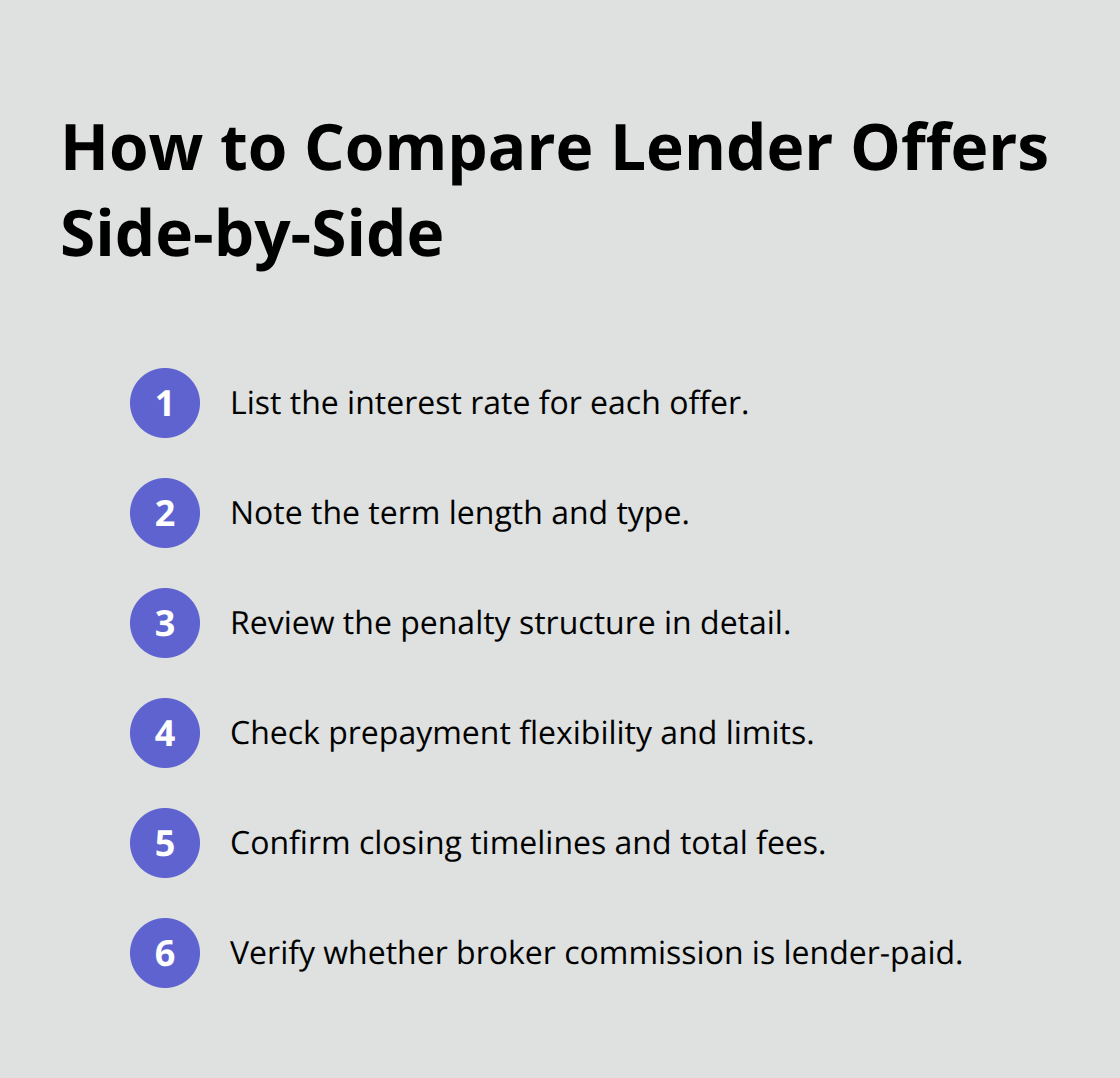 Compact checklist of items to compare across mortgage lenders - Canada mortgage options