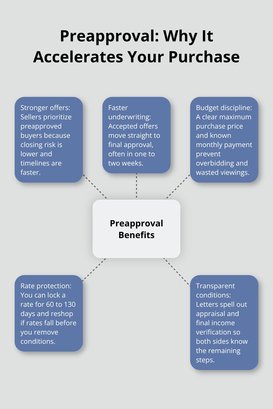 Key benefits of mortgage preapproval for Canadian homebuyers - Canada mortgage preapproval steps