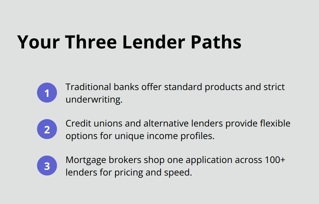 Overview of lender options: banks, credit unions, and mortgage brokers - Canada mortgage preapproval steps
