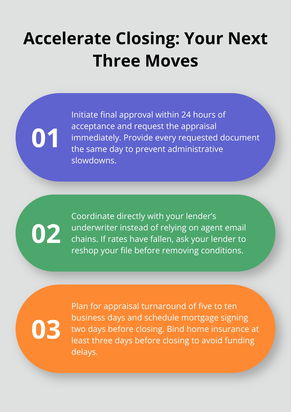 Three actionable steps to speed final mortgage approval and closing