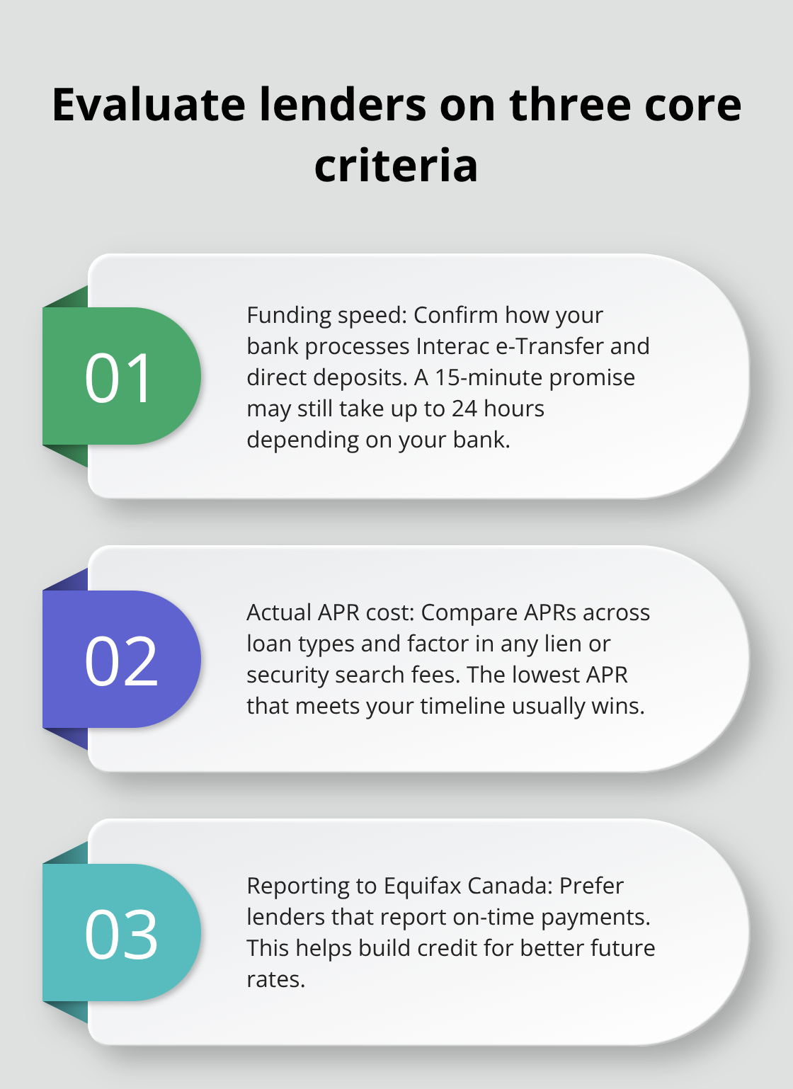 Three key criteria to compare instant loan lenders in Canada. - Instant loan Canada today