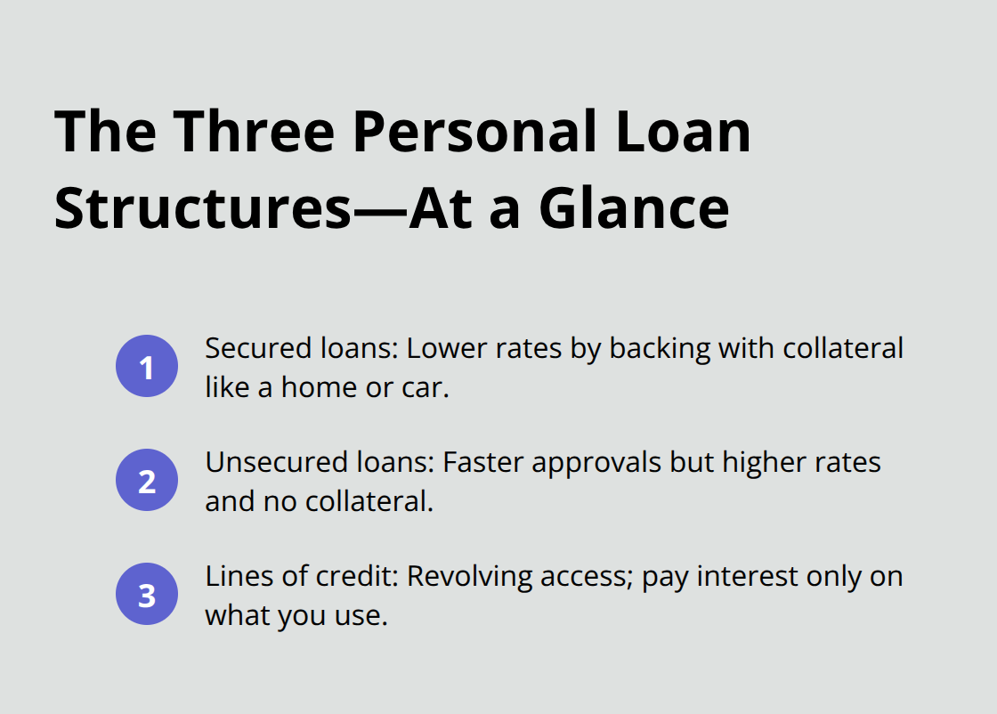 Summary of secured loans, unsecured loans, and lines of credit - best personal loans Canada