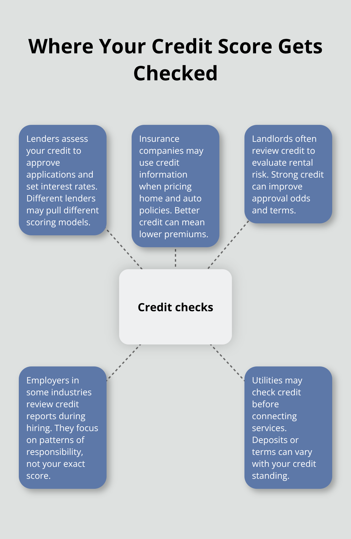 Key organizations in Canada that commonly review your credit - credit score monitoring Canada