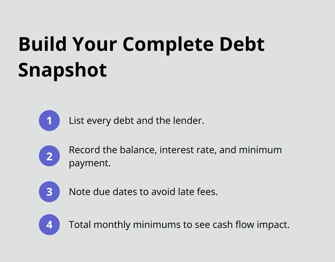 Checklist of the essential details to capture for each debt so you can see the full picture.