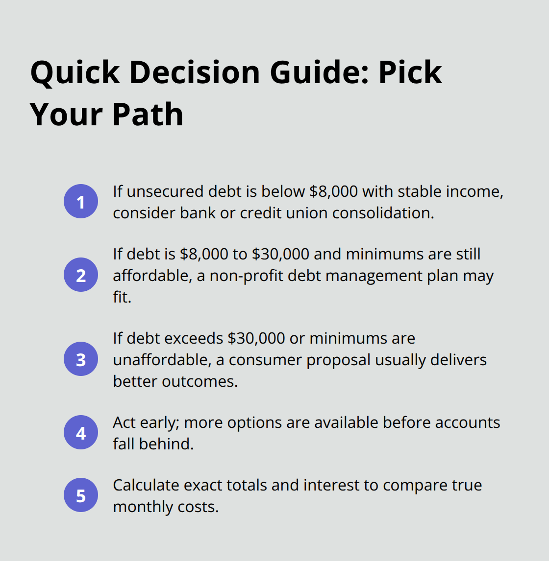 Compact checklist for choosing a debt relief option