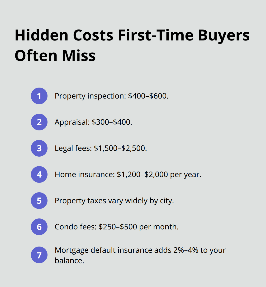 Checklist of common upfront and ongoing homebuying costs beyond the mortgage payment