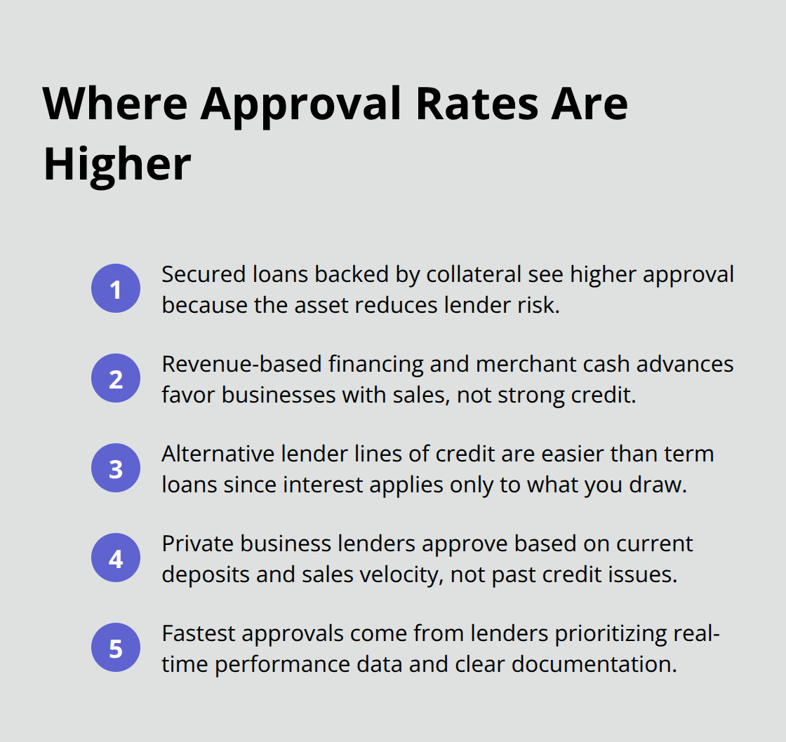 Five loan types and scenarios with higher approval likelihood explained concisely