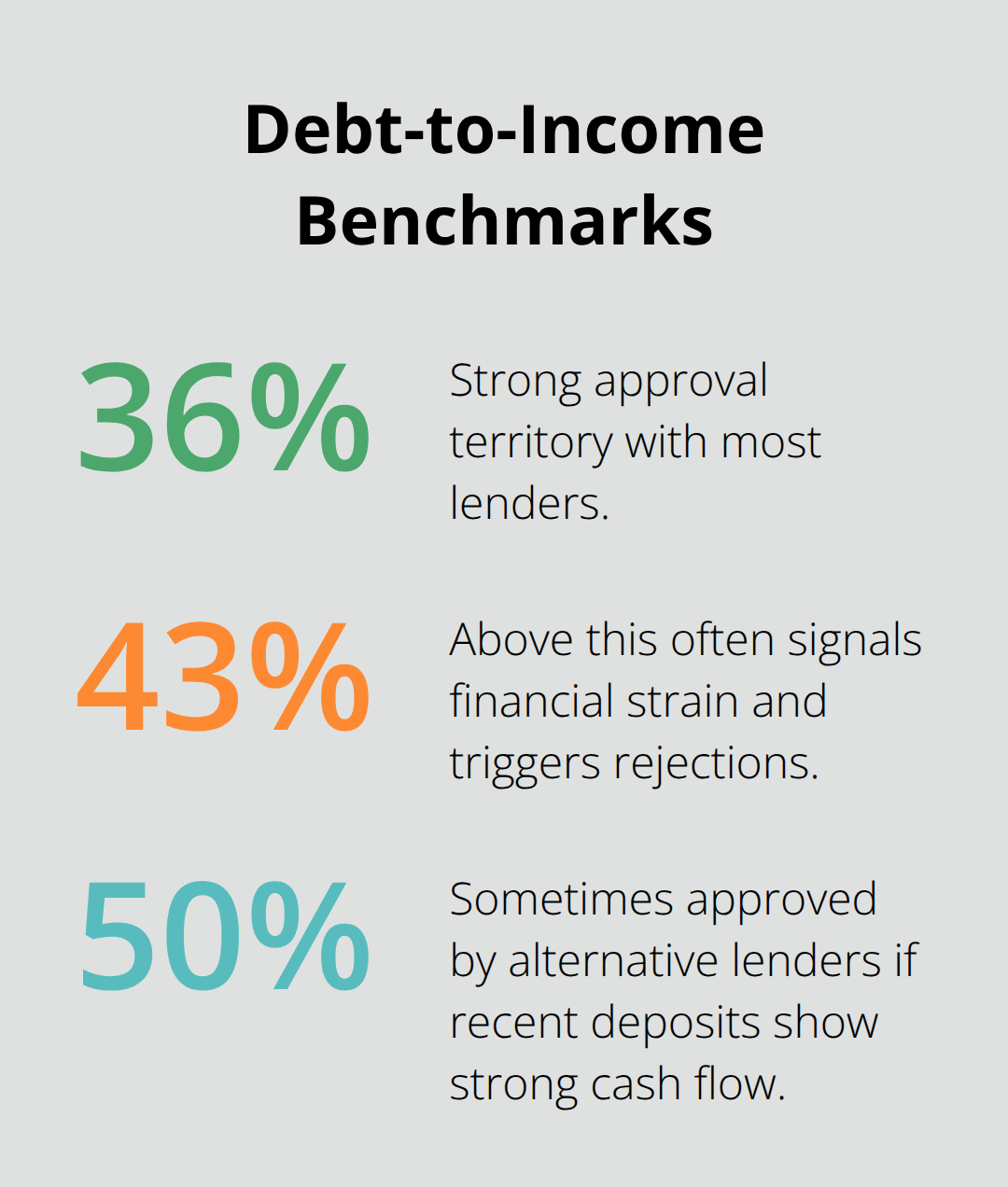 Key DTI thresholds most lenders use when deciding approvals - guaranteed loan approval Canada