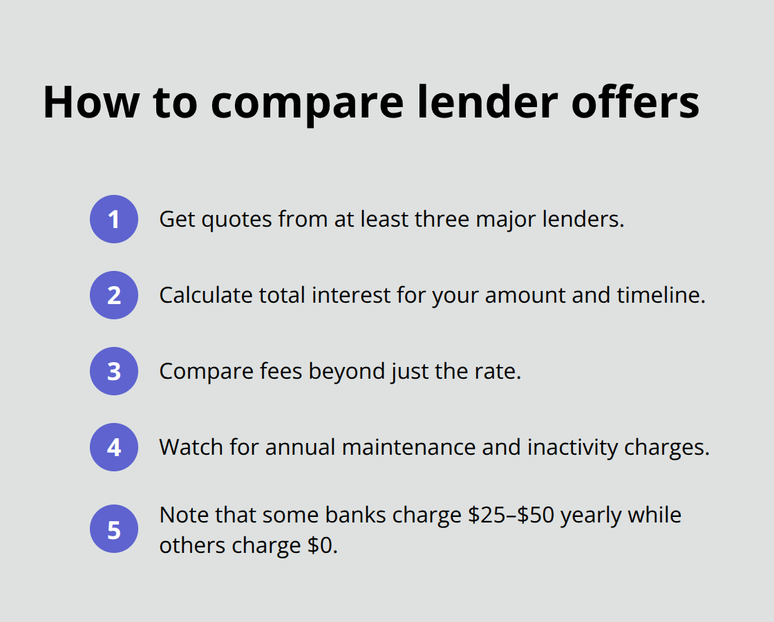 Compact checklist for comparing lines of credit in Canada. - line of credit Canada