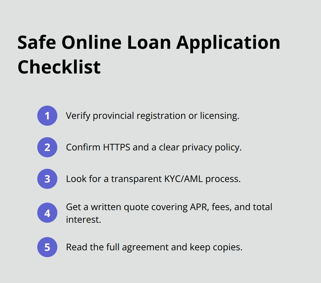 Step-by-step safety checks before you sign an online personal loan. - personal loans online Canada