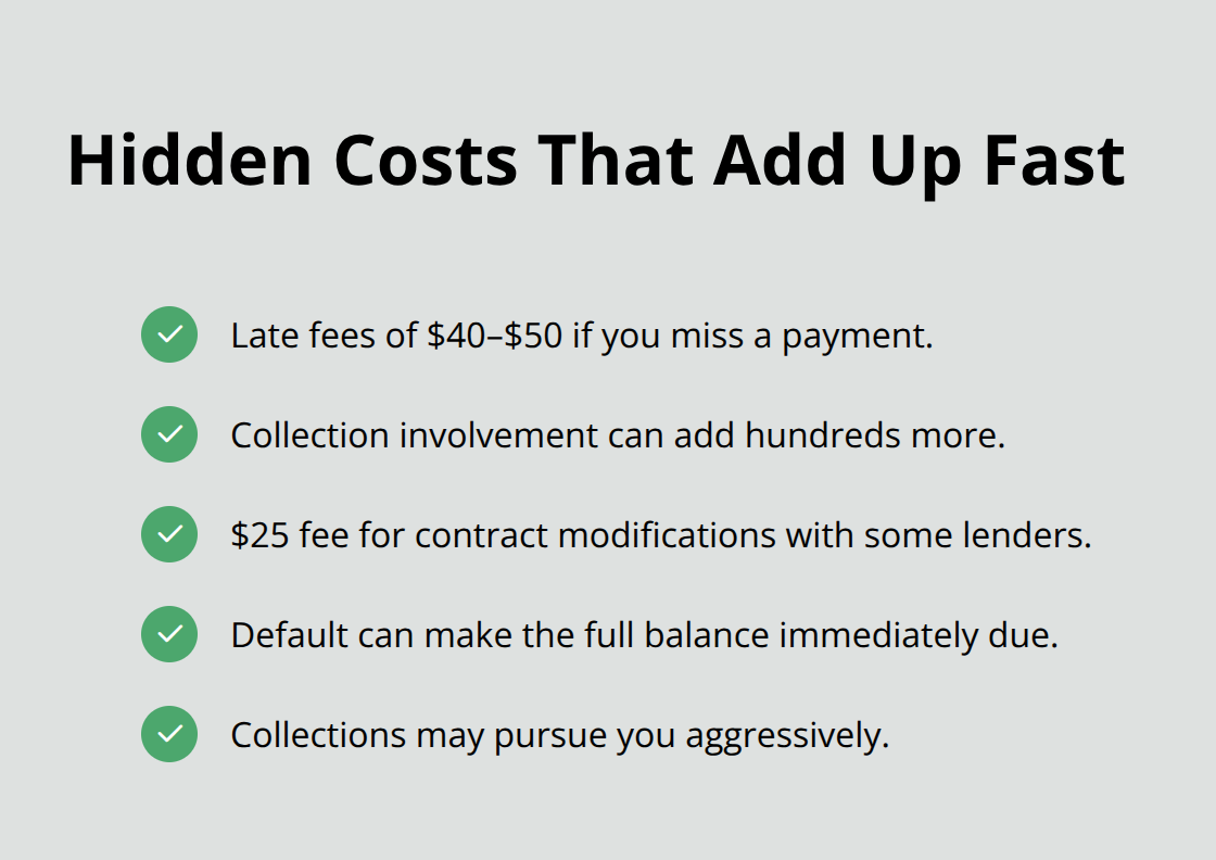 Checkmark list highlighting common fees and consequences beyond headline interest rates