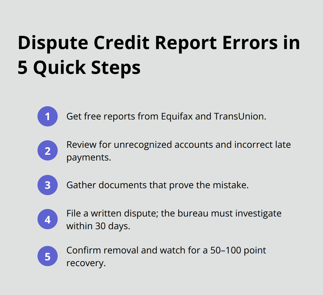 Compact steps to find and dispute credit report errors and recover lost points. - Canada credit score improvement