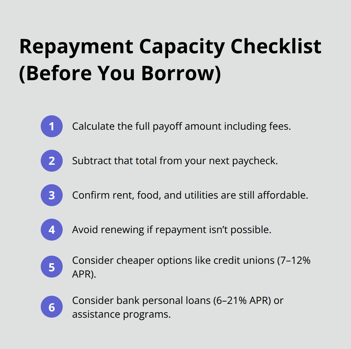 Compact checklist to assess if you can repay a payday loan without renewing. - Canada payday loan options