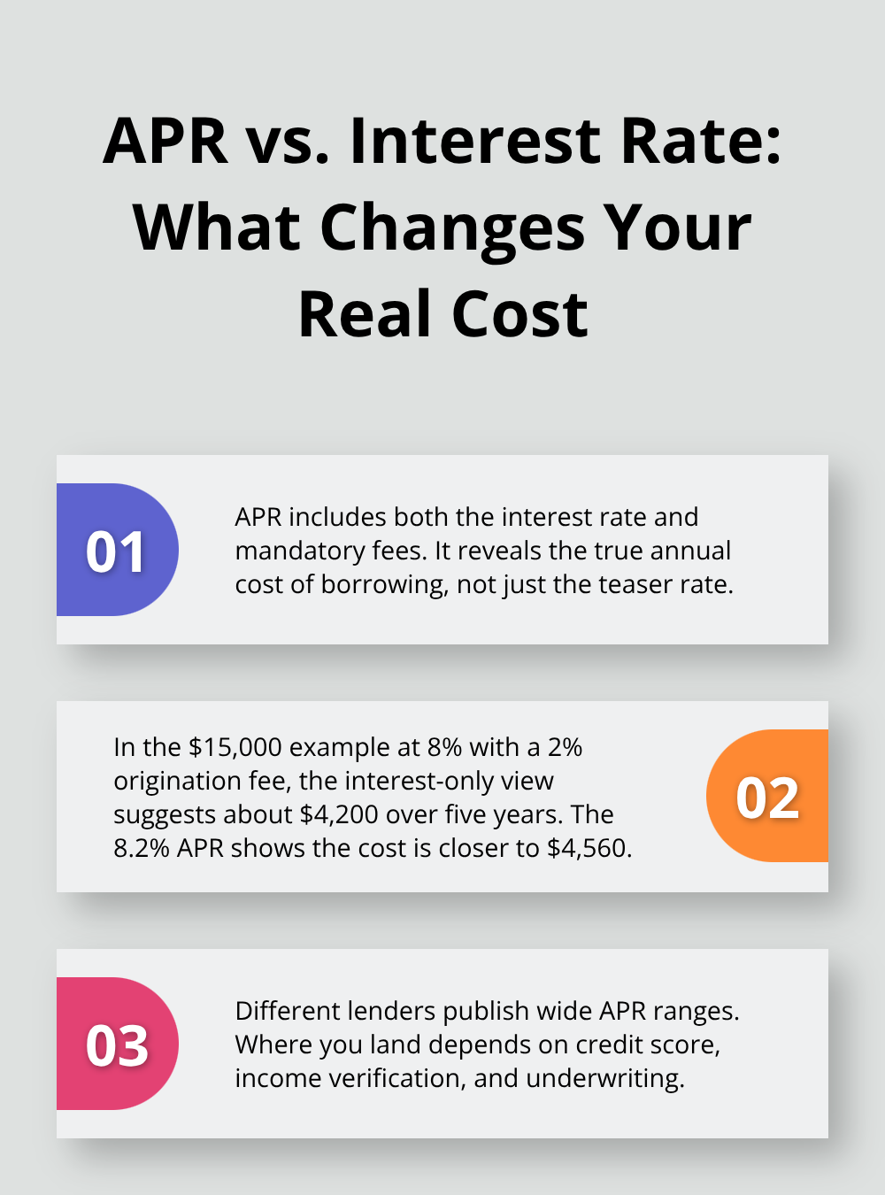Three key facts explaining why APR gives a truer picture than the headline rate - Canadian loan comparison guide