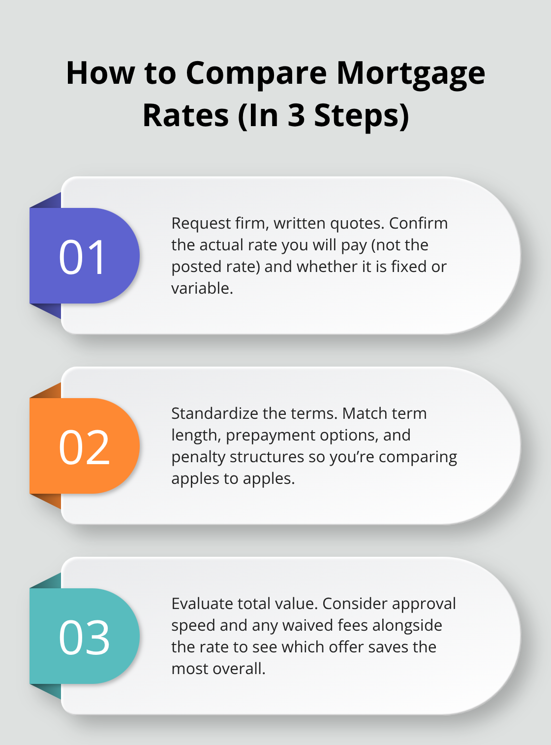 Three-step checklist to compare Canadian mortgage rates and terms effectively. - First time mortgages Canada