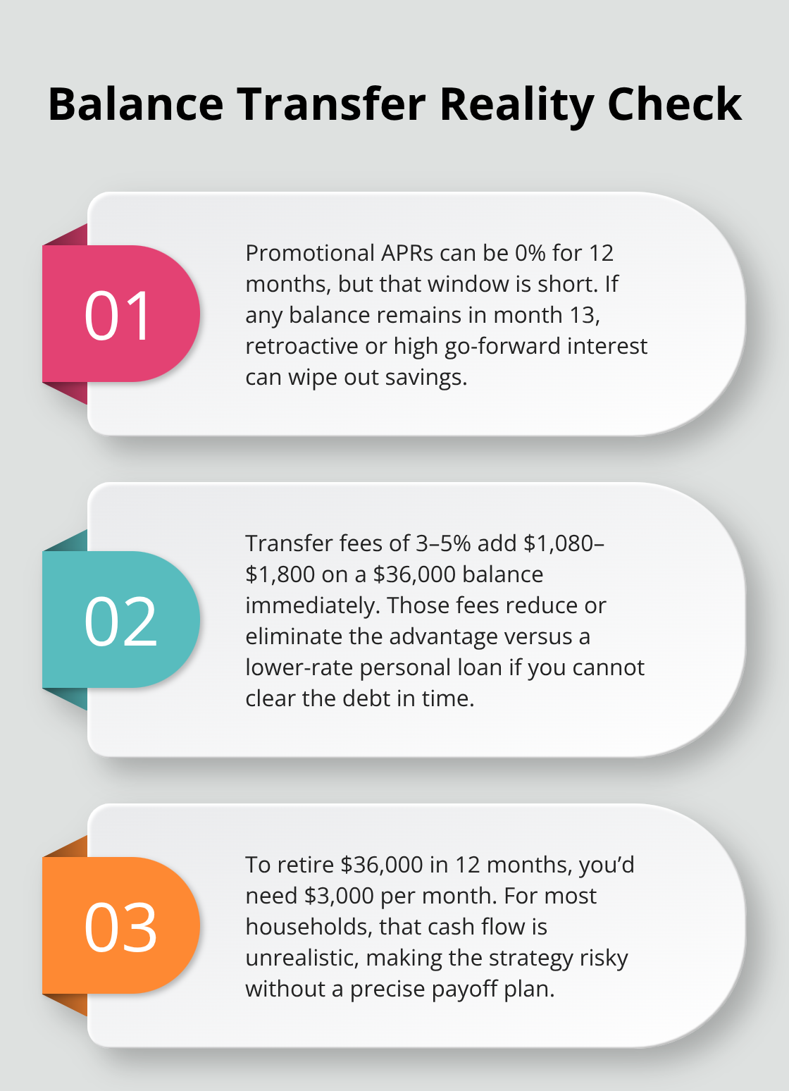 Three key facts that determine whether a balance transfer will actually save you money