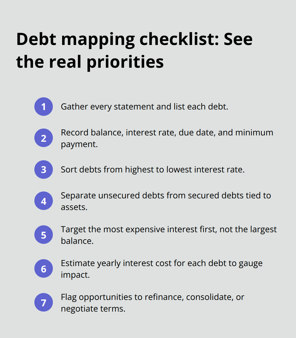 Compact checklist showing steps to map and prioritize debts by interest rate and type.