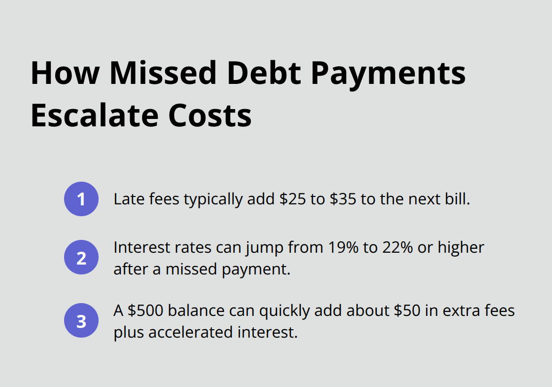 List summarizing late fees, interest hikes, and added costs from missed payments - emergency payday Canada