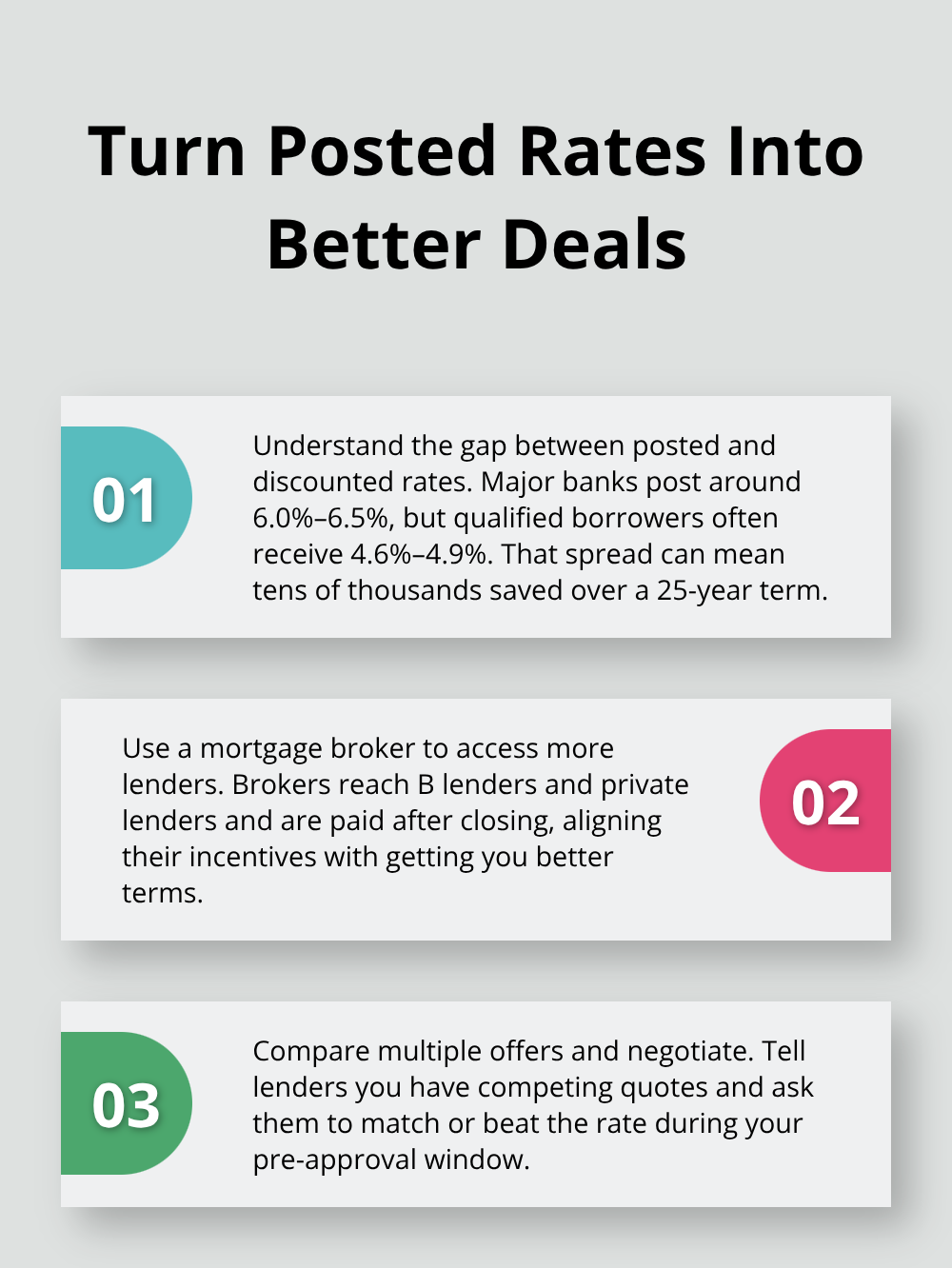 Three-step guide to leverage posted vs. discounted mortgage rates, use brokers, and negotiate effectively