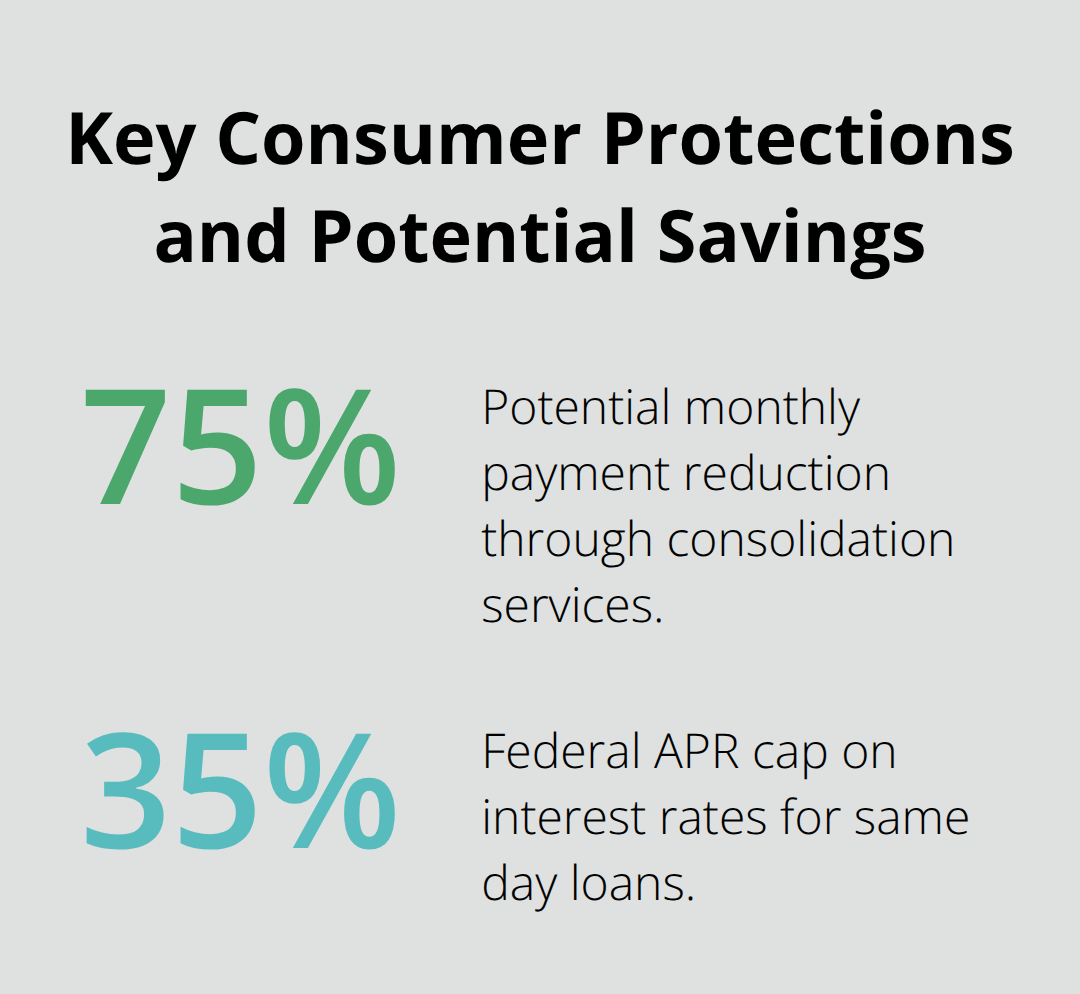 Percentage chart showing federal APR cap and potential savings from consolidation in Canada. - same day loan Canada