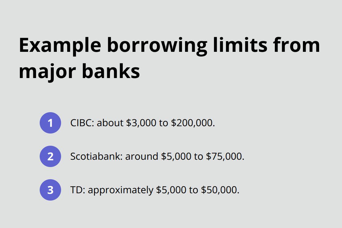 Typical unsecured loan ranges from CIBC, Scotiabank, and TD - unsecured personal loans Canada