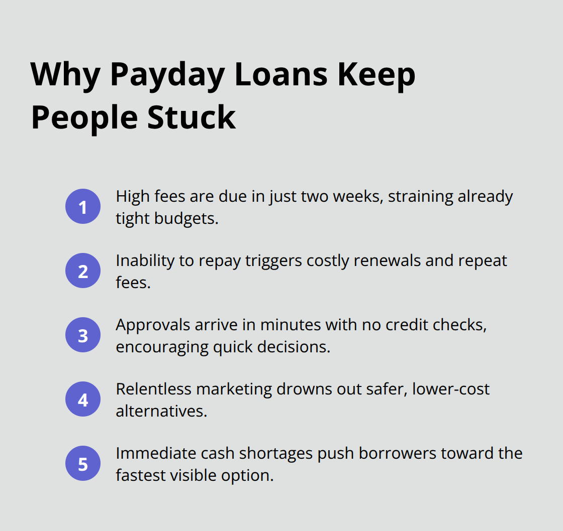 Compact list of the main reasons payday loans trap borrowers in cycles of debt - Canada payday loan alternatives