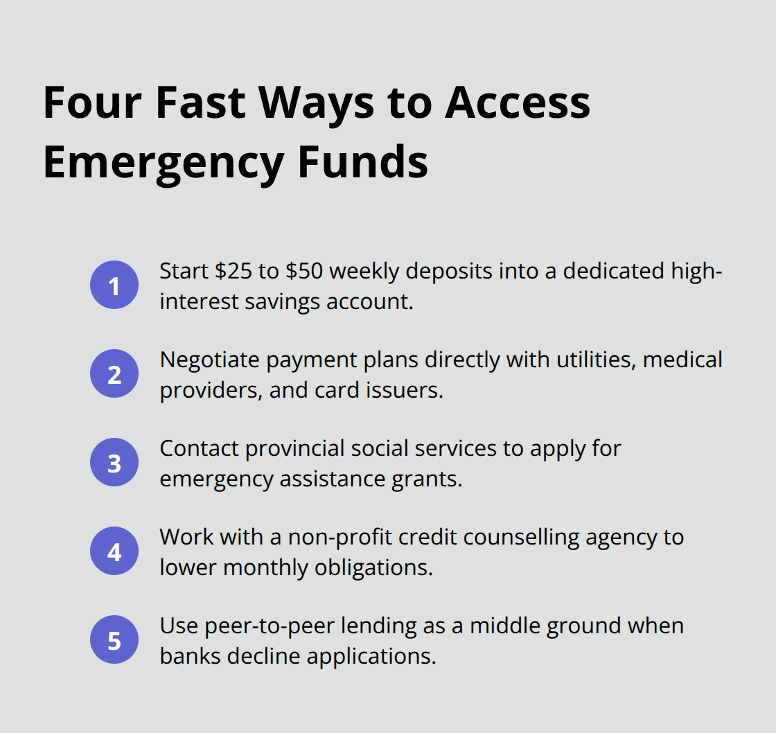 Compact ordered list of practical steps to get emergency cash quickly