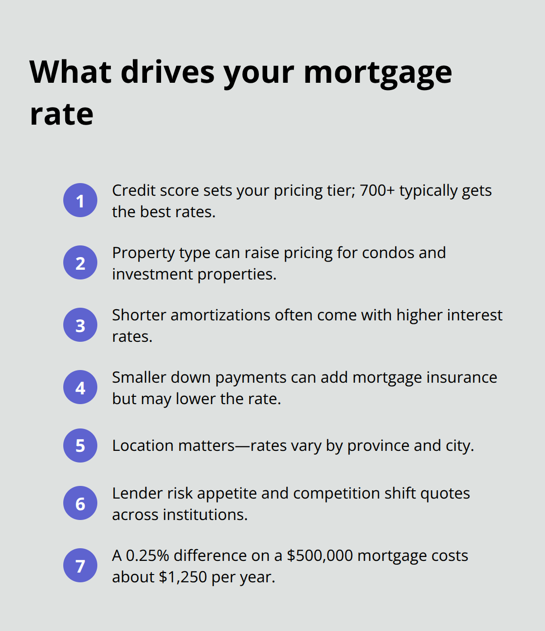 Key factors that influence your Canadian mortgage rate