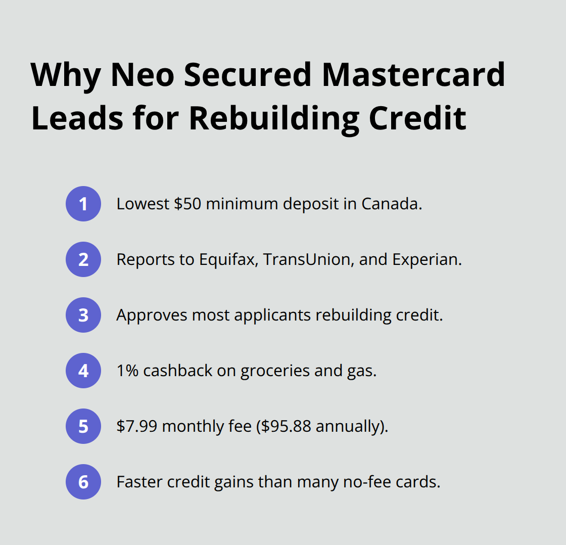 Key reasons Neo Secured Mastercard is a strong choice for rebuilding credit in Canada. - best secured cards Canada