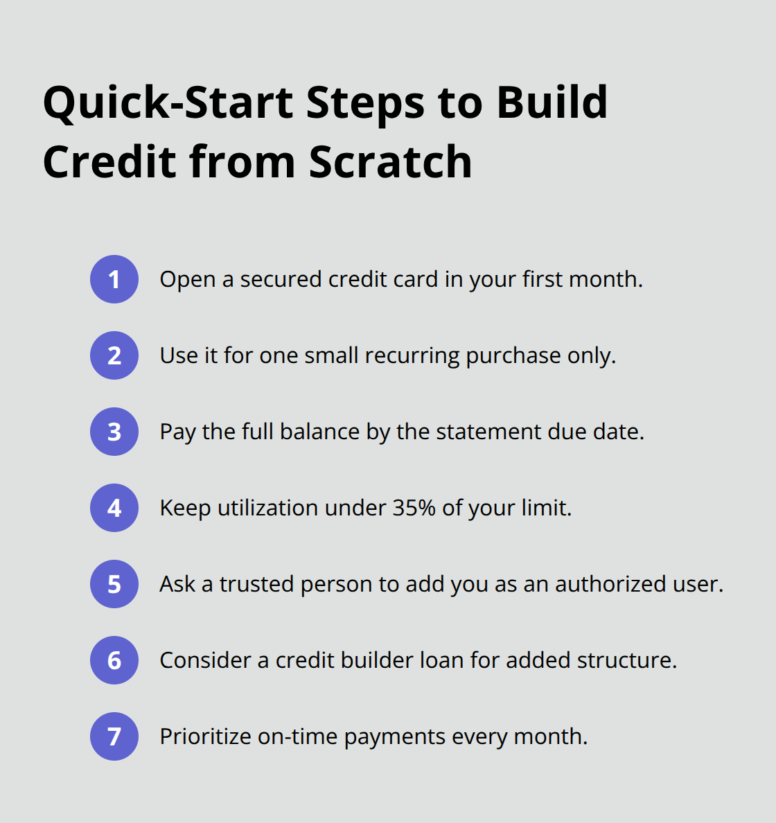 Compact checklist of actions to establish and grow your credit file - build credit Canada score