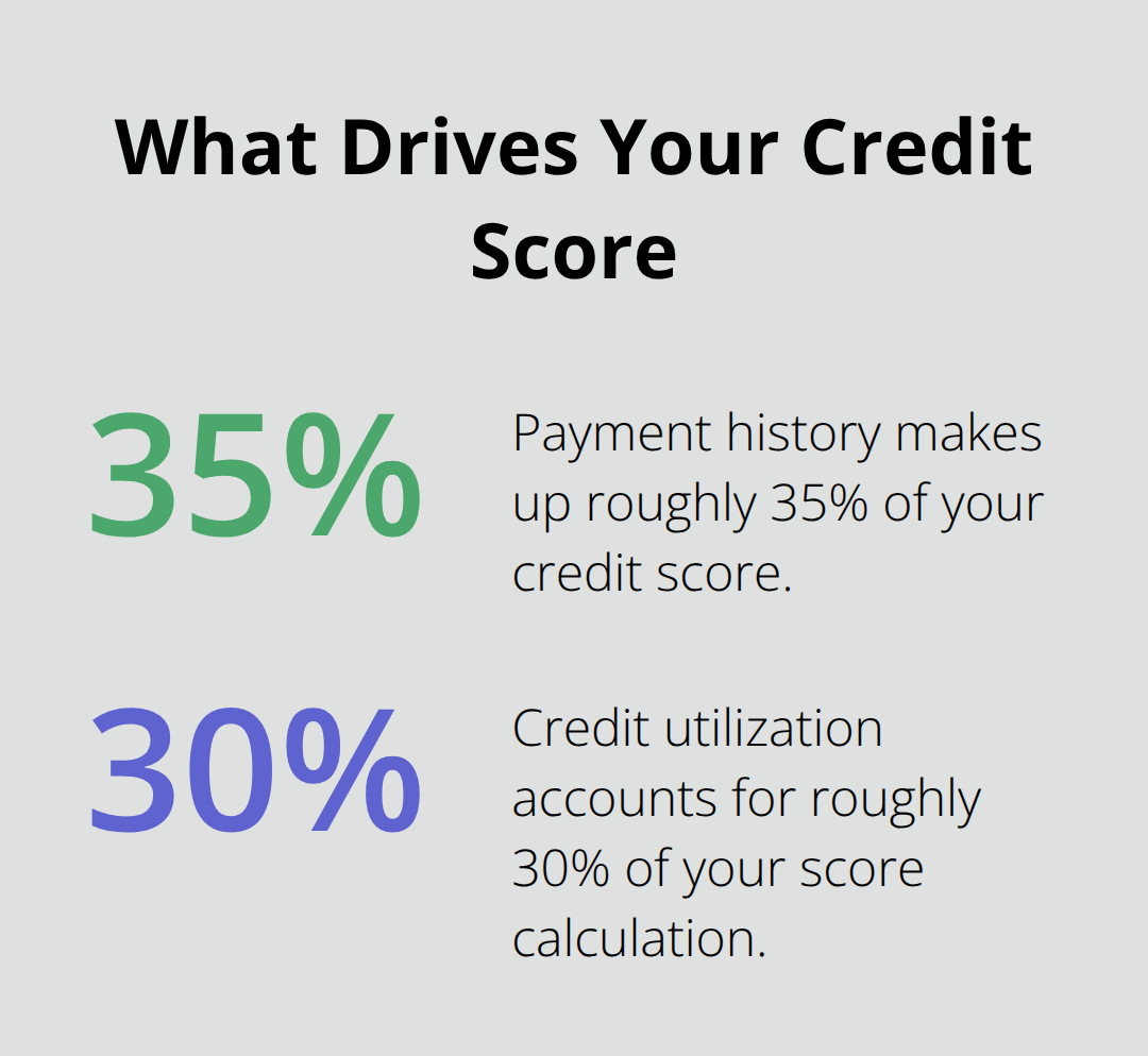 Percentage breakdown of key factors affecting your credit score