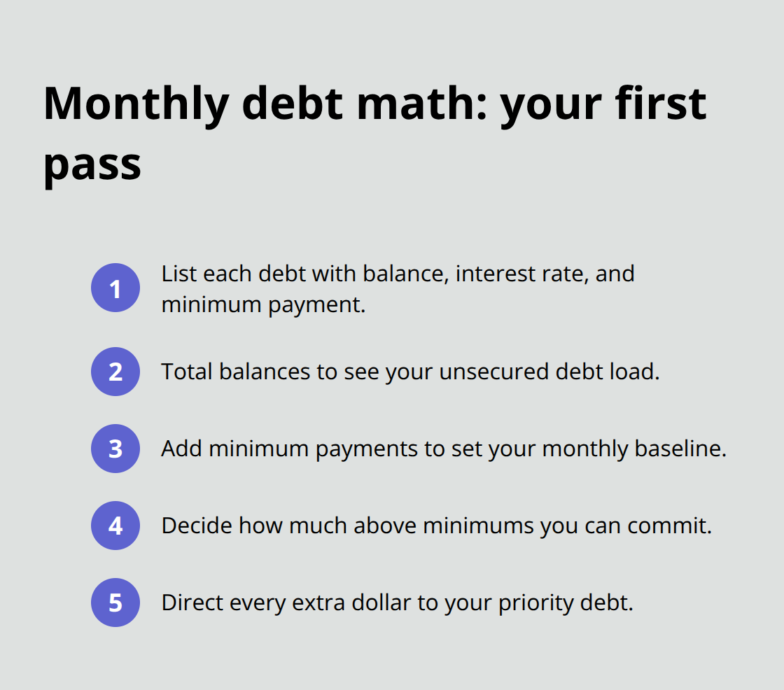 Quick steps to total your debts, minimums, and extra payment capacity. - debt management Canada tips