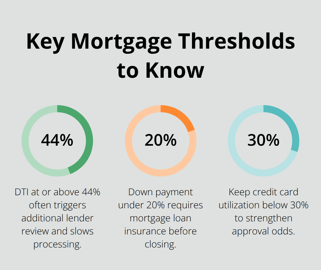 Percentage thresholds that impact Canadian mortgage preapproval and approval. - home loan preapproval Canada