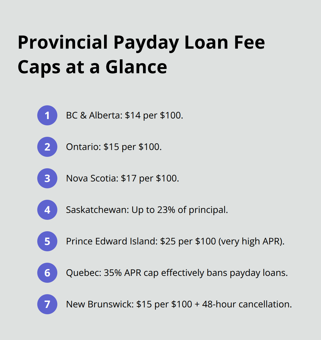 Quick snapshot of typical payday loan fee limits and rules by province in Canada. - payday loan fee Canada