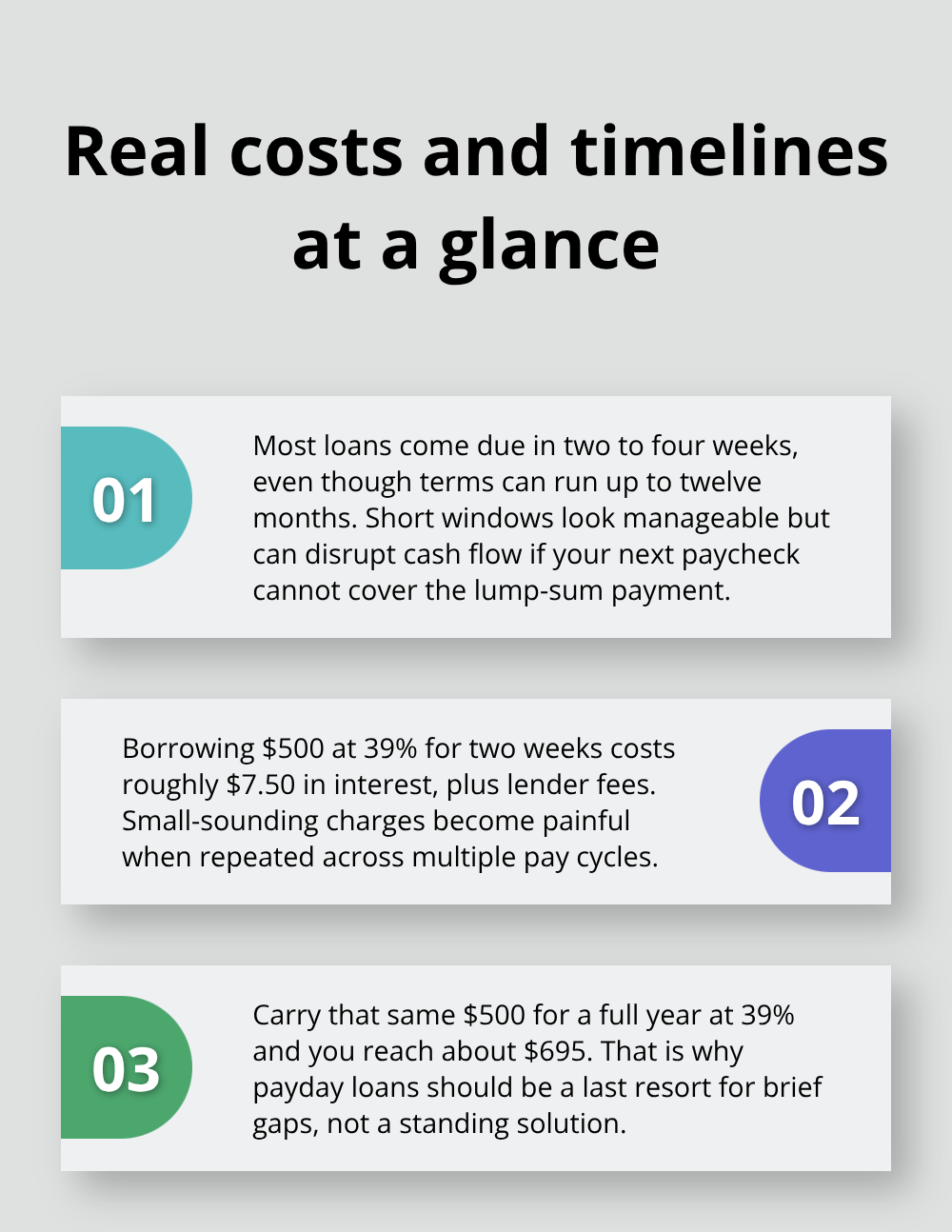 Repayment windows and cost examples for payday loans - payday loan options canada