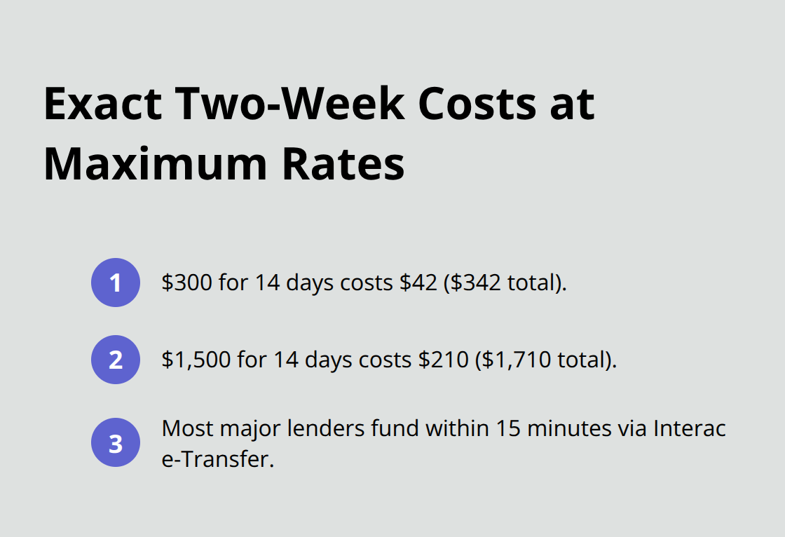 Two-week payday loan costs and typical funding speed at a glance - payday loans Canada online