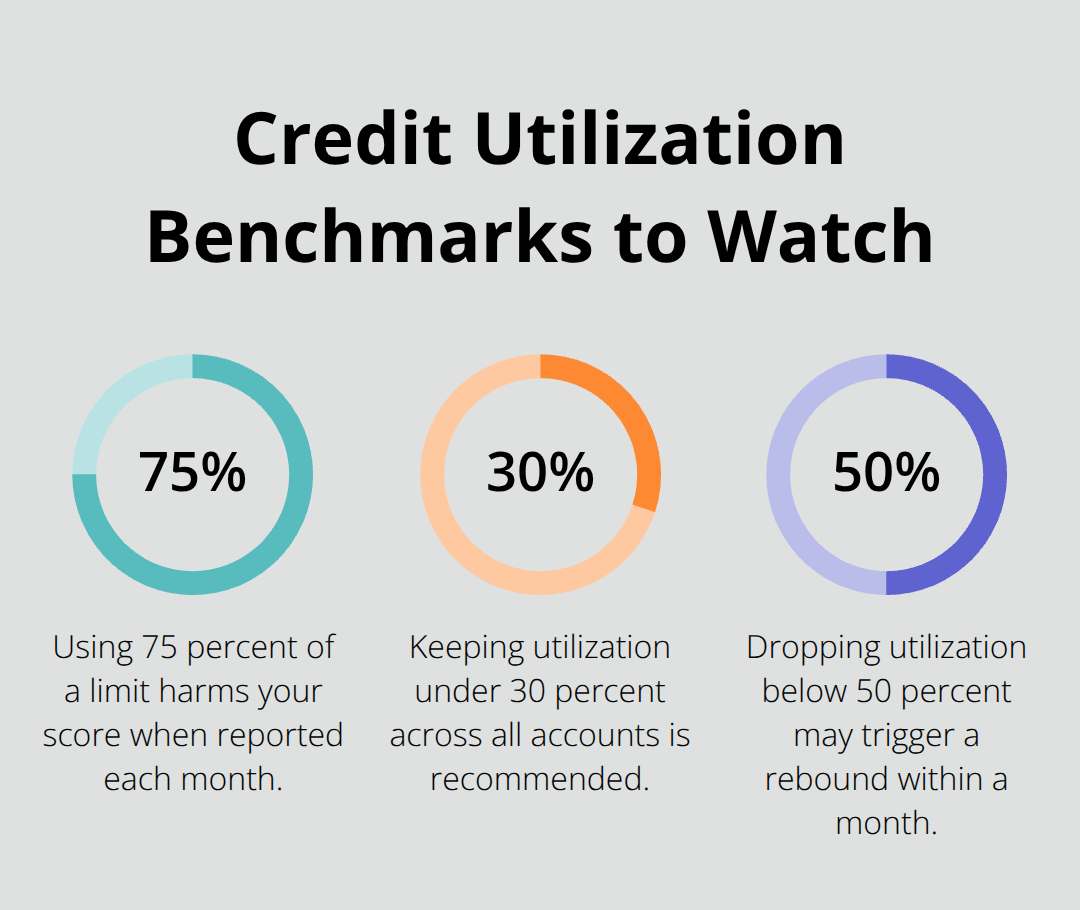 Percentages that influence your credit utilization and score - rebuild credit Canada tips