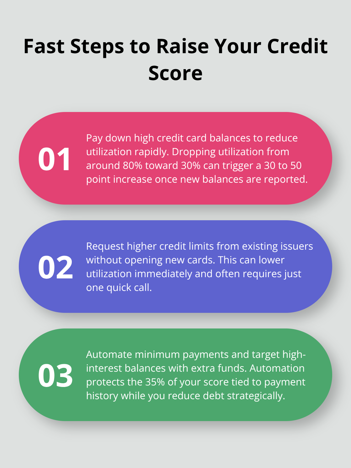 Three proven actions to boost your credit score quickly - Canada credit scores guide