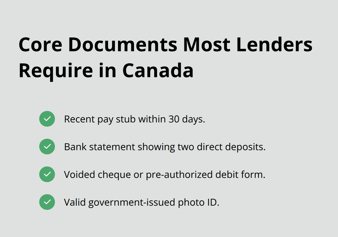 Checklist of common documents needed for online loan applications in Canada.