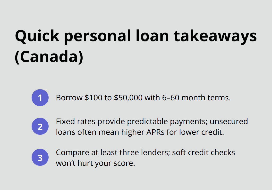 Key facts about Canadian online personal loans at a glance - Canada online loans guide