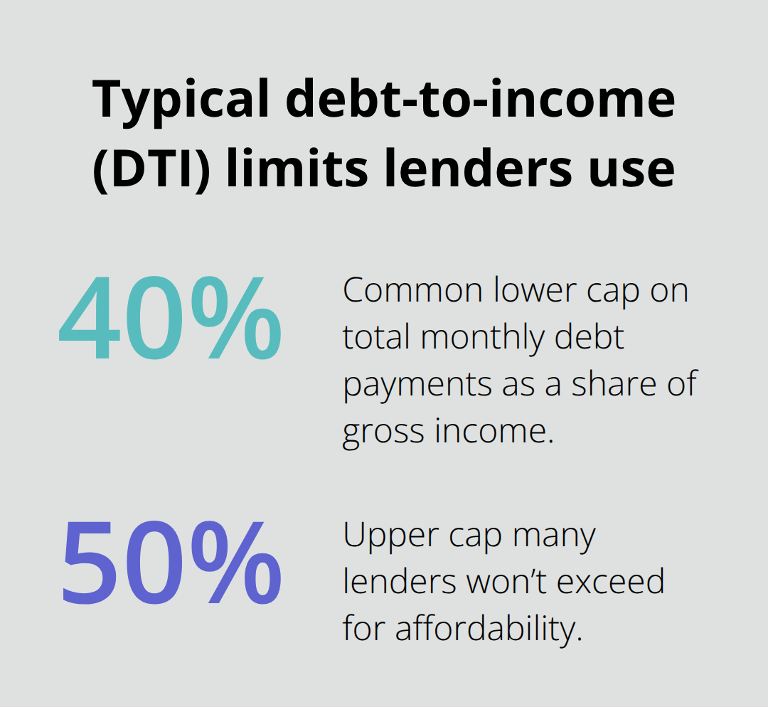 Percentage chart showing common DTI caps used by Canadian online lenders - Canada online loans guide