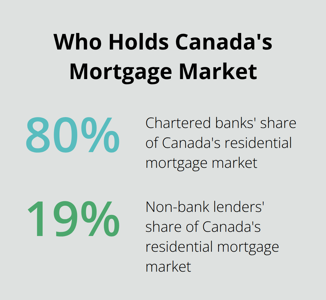 Market share of Canadian residential mortgages by lender type - Mortgages Canada explained