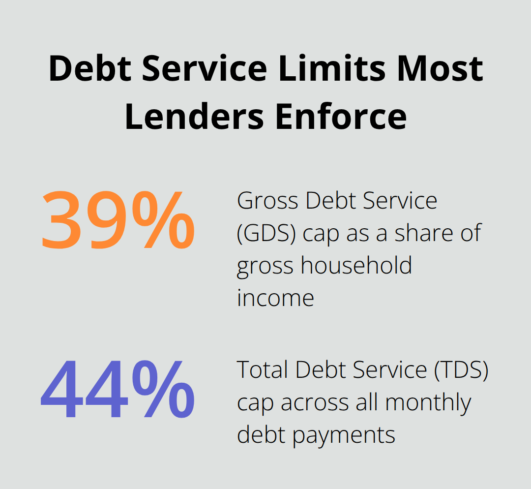 Maximum GDS and TDS ratios used in Canadian mortgage approvals