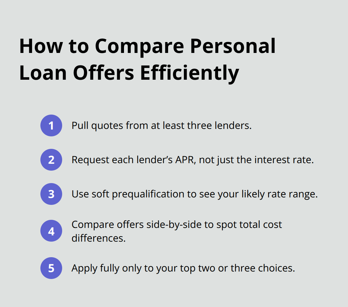 Compact checklist of steps to compare Canadian personal loan offers quickly and accurately. - Personal loan comparison Canada