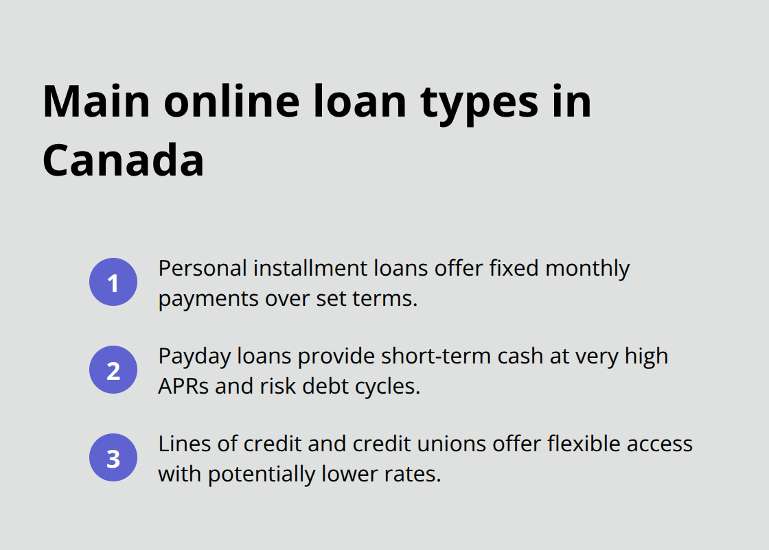 Overview of three common online loan structures