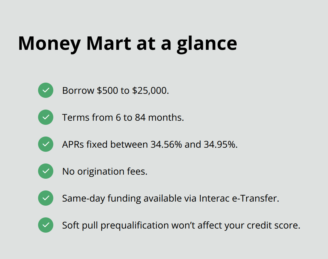 Snapshot of Money Mart’s key features - best online loans Canada