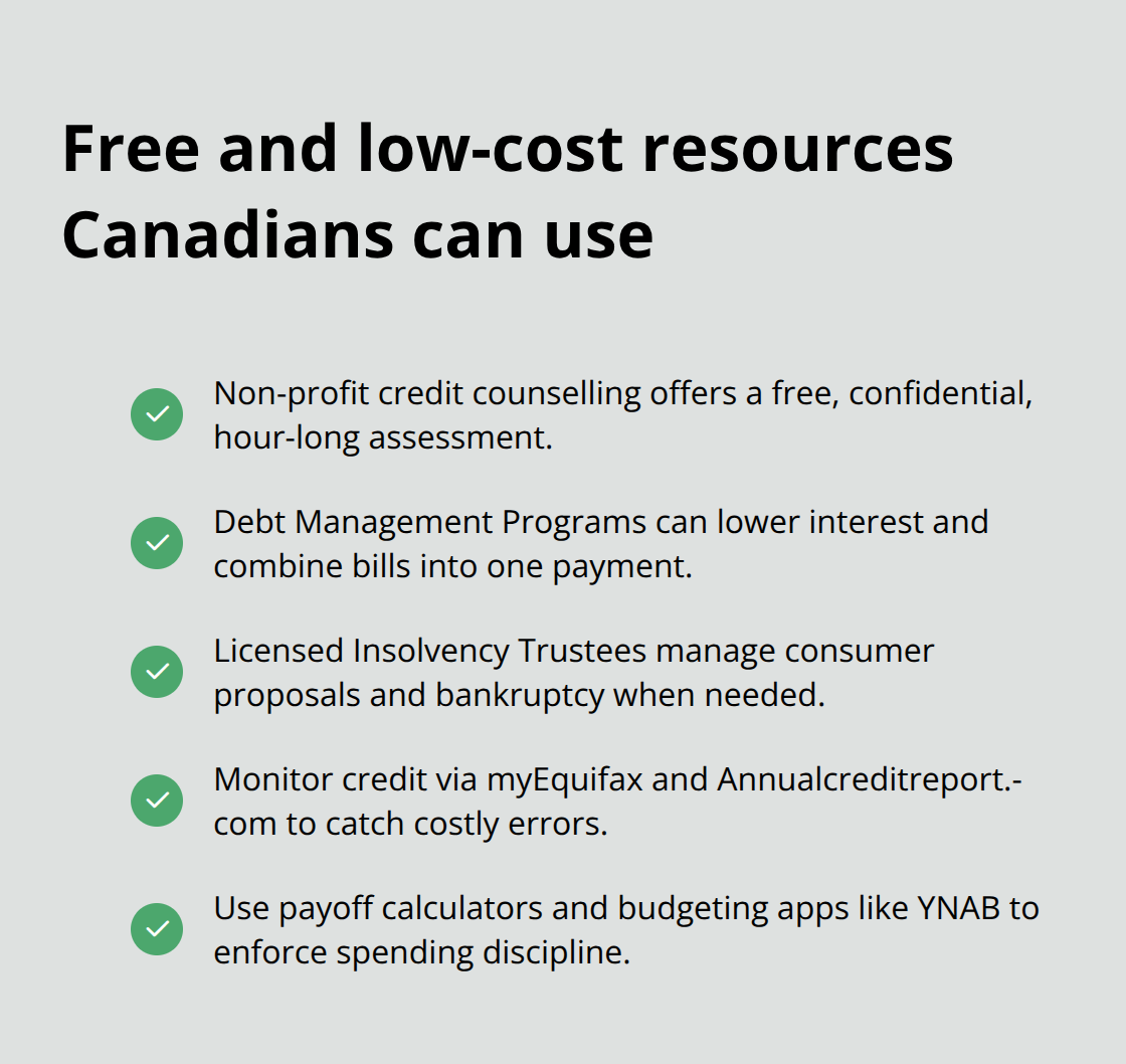 Checklist of Canadian debt help resources including non-profit counselling, DMPs, Licensed Insolvency Trustees, credit monitoring, and budgeting tools.