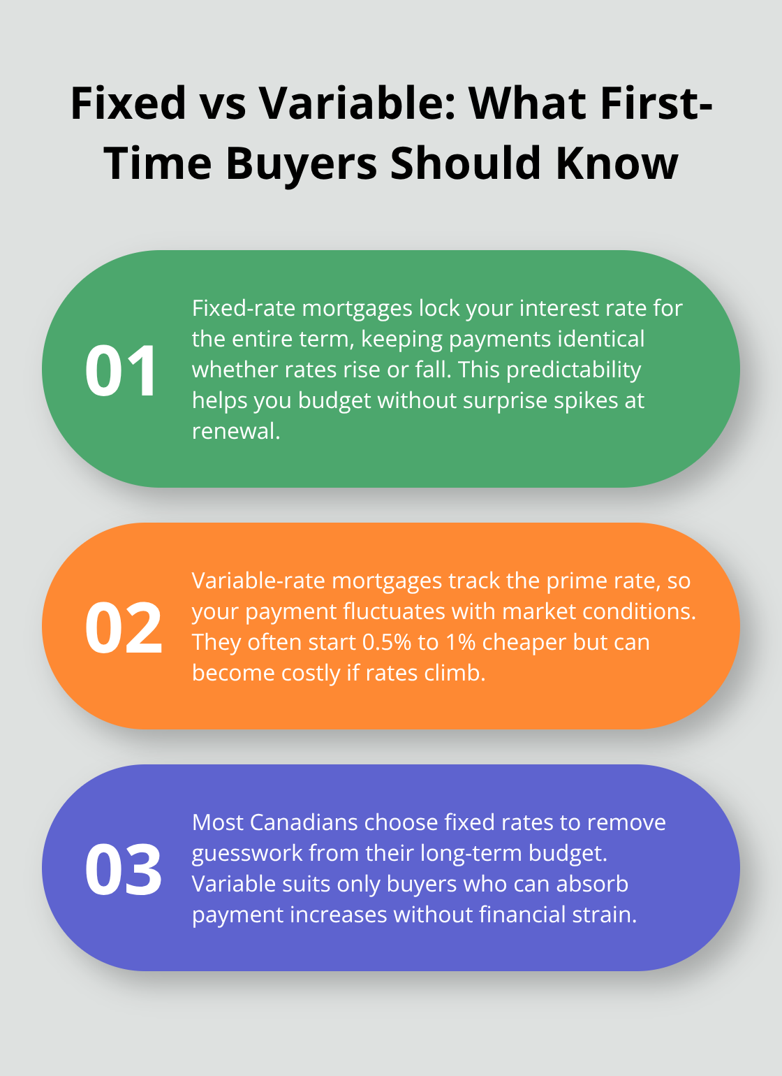 Three key differences between fixed-rate and variable-rate mortgages - first time homeowner Canada
