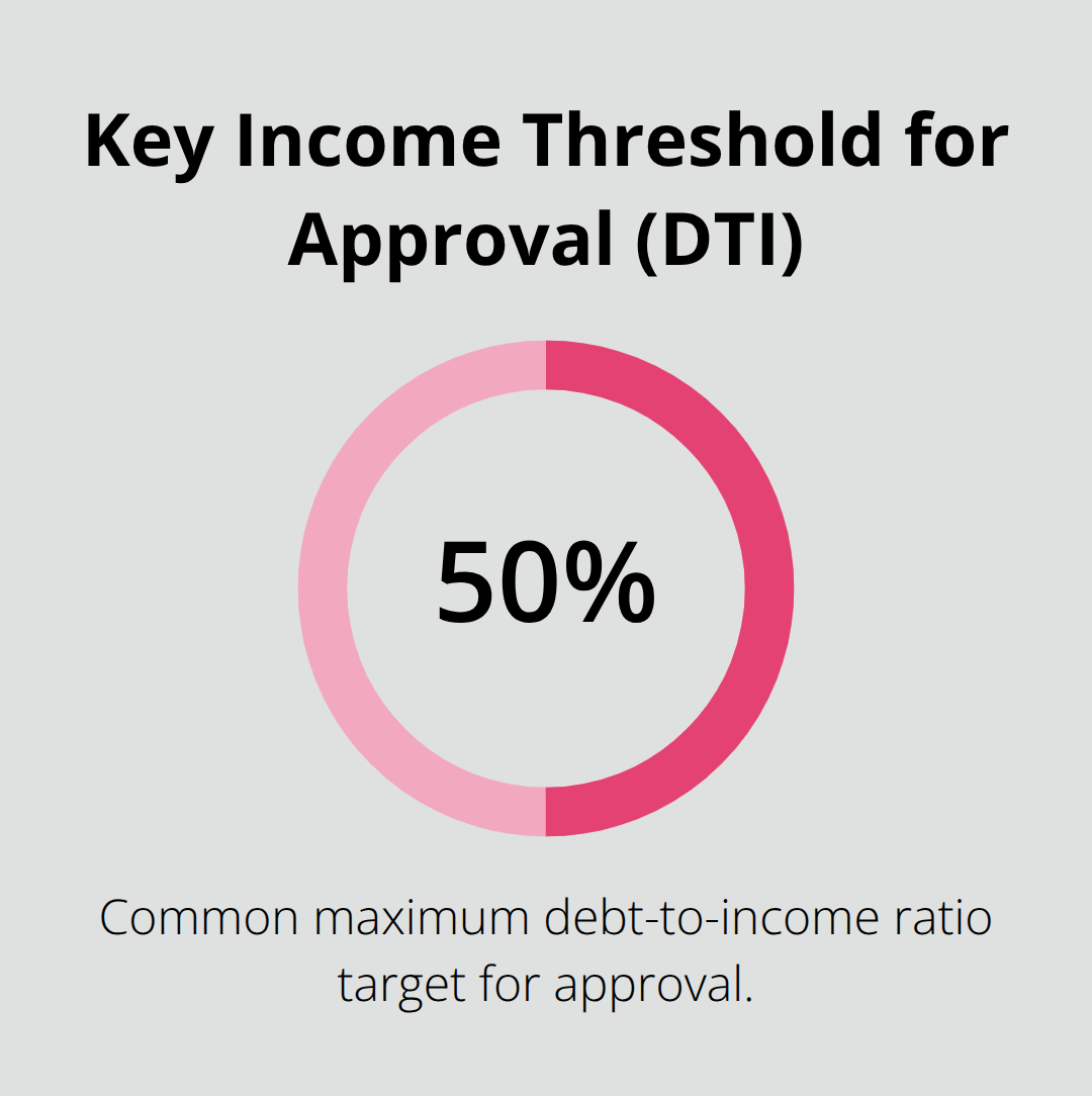Chart showing the common maximum debt-to-income ratio lenders accept for approval. - guaranteed loans Canada approval